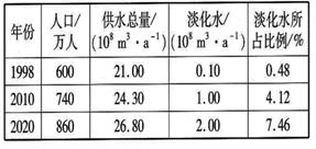 bevictor伟德-伟德bv国际体育官方网站